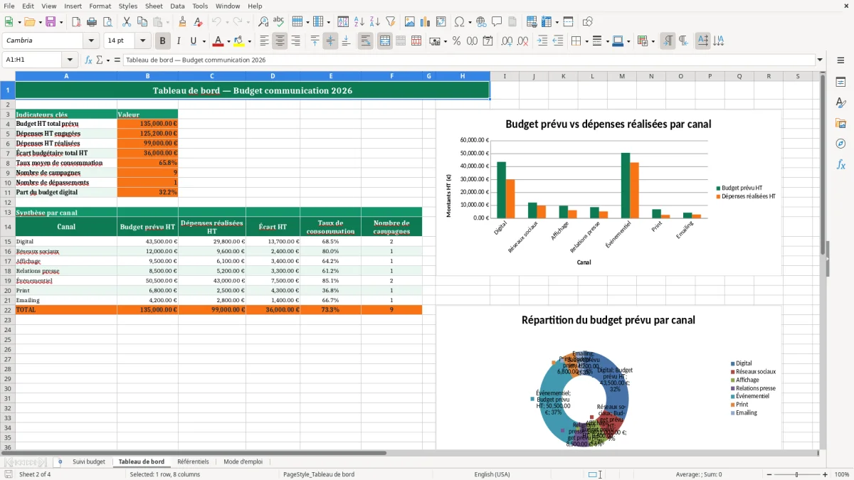 Capture 2 : feuille Tableau de bord - Modèle Excel budget communication excel