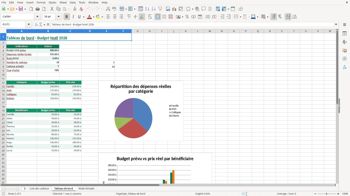Capture 2 : feuille Tableau de bord - Modèle Excel budget noel excel