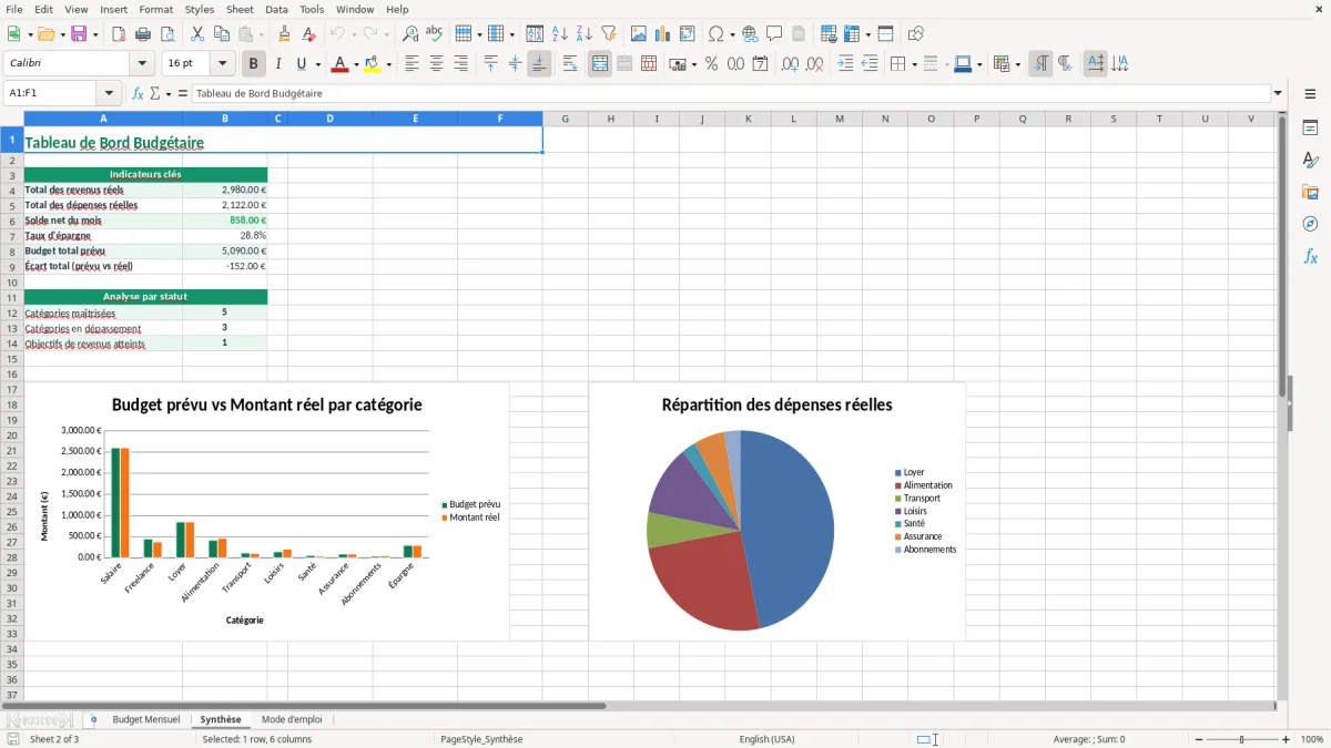 Capture 2 : feuille Synthèse - Modèle Excel budget planner excel