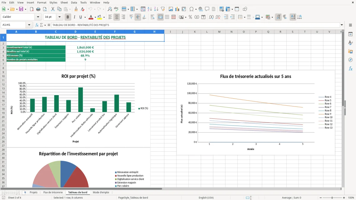 Capture 3 : feuille Tableau de bord - Modèle Excel calcul rentabilite projet excel