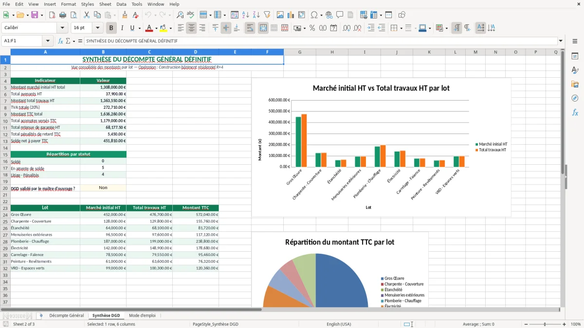 Capture 2 : feuille Synthèse DGD - Modèle Excel decompte general modele dgd batiment excel