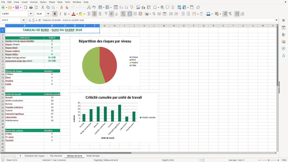 Capture 3 : feuille Tableau de bord - Modèle Excel document unique evaluation risques professionnels excel
