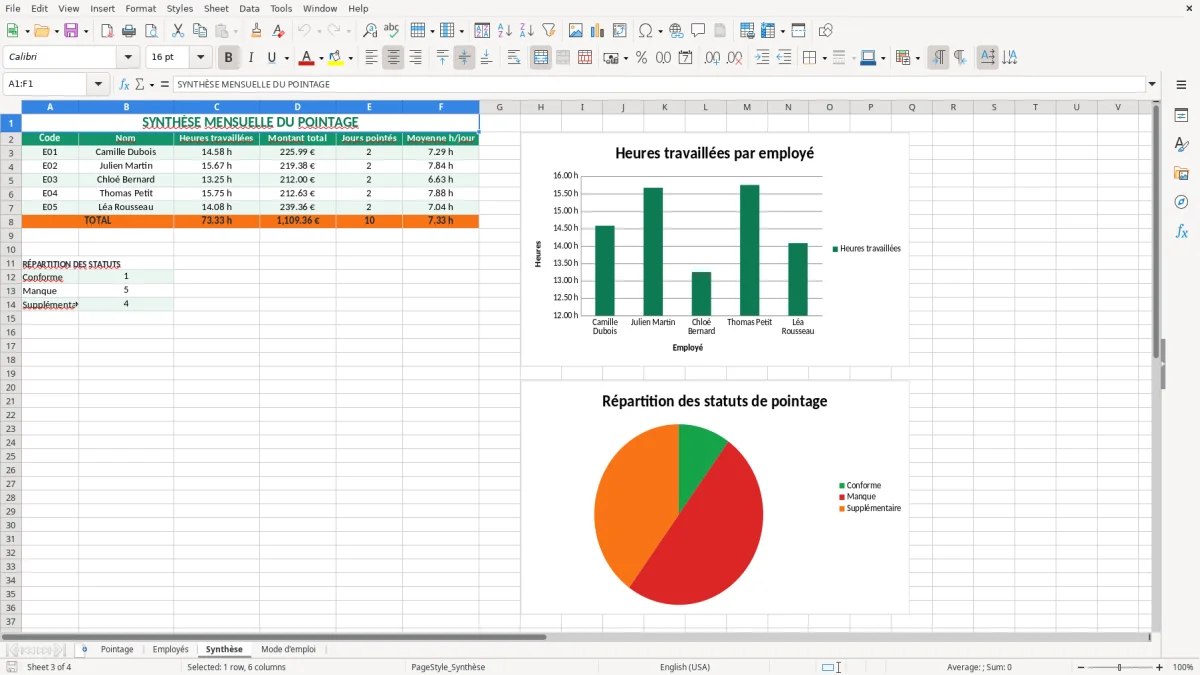 Capture 3 : feuille Synthèse - Modèle Excel fiche pointage personnel excel
