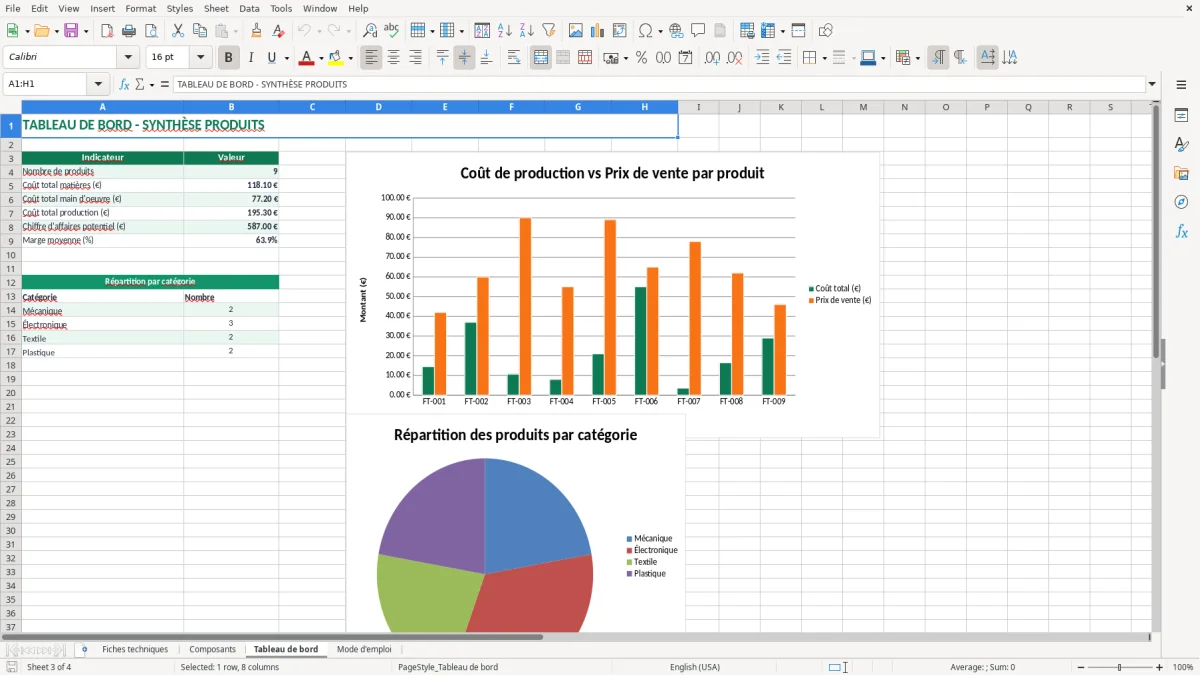 Capture 3 : feuille Tableau de bord - Modèle Excel fiche technique excel