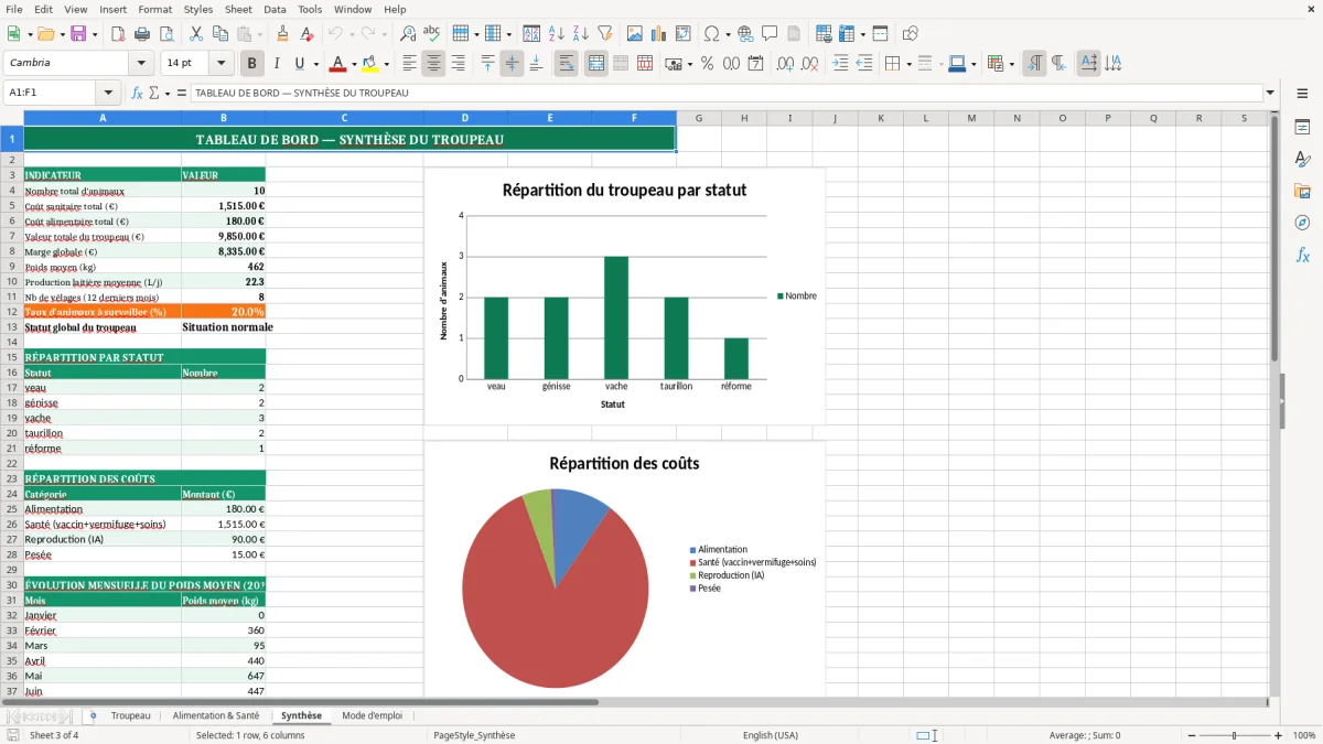 Capture 3 : feuille Synthèse - Modèle Excel gestion troupeau bovin excel
