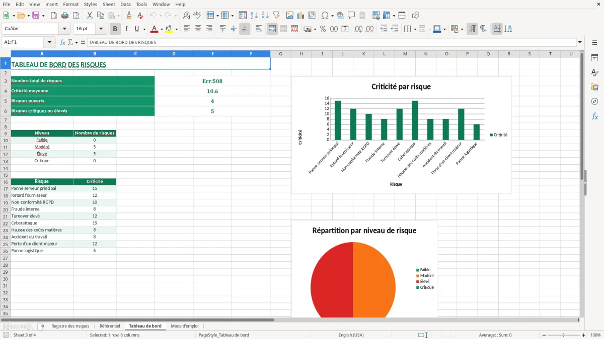 Capture 3 : feuille Tableau de bord - Modèle Excel matrice risques excel