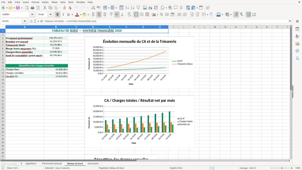 Tableau de bord – Plan financier Excel – Modèle Gratuit (2026)