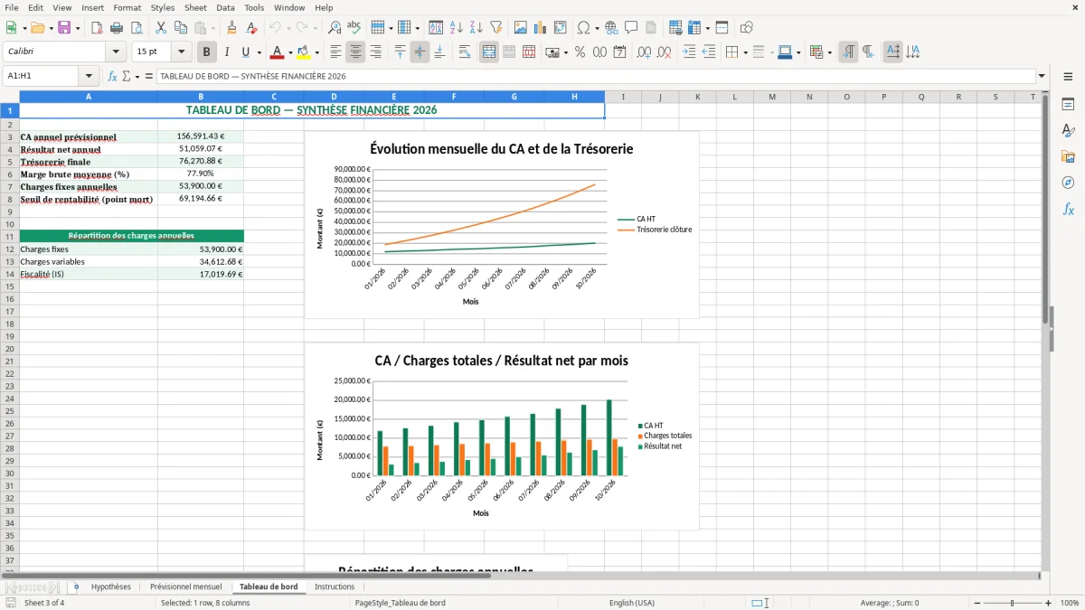 Capture 3 : feuille Tableau de bord - Modèle Excel plan financier previsionnel excel