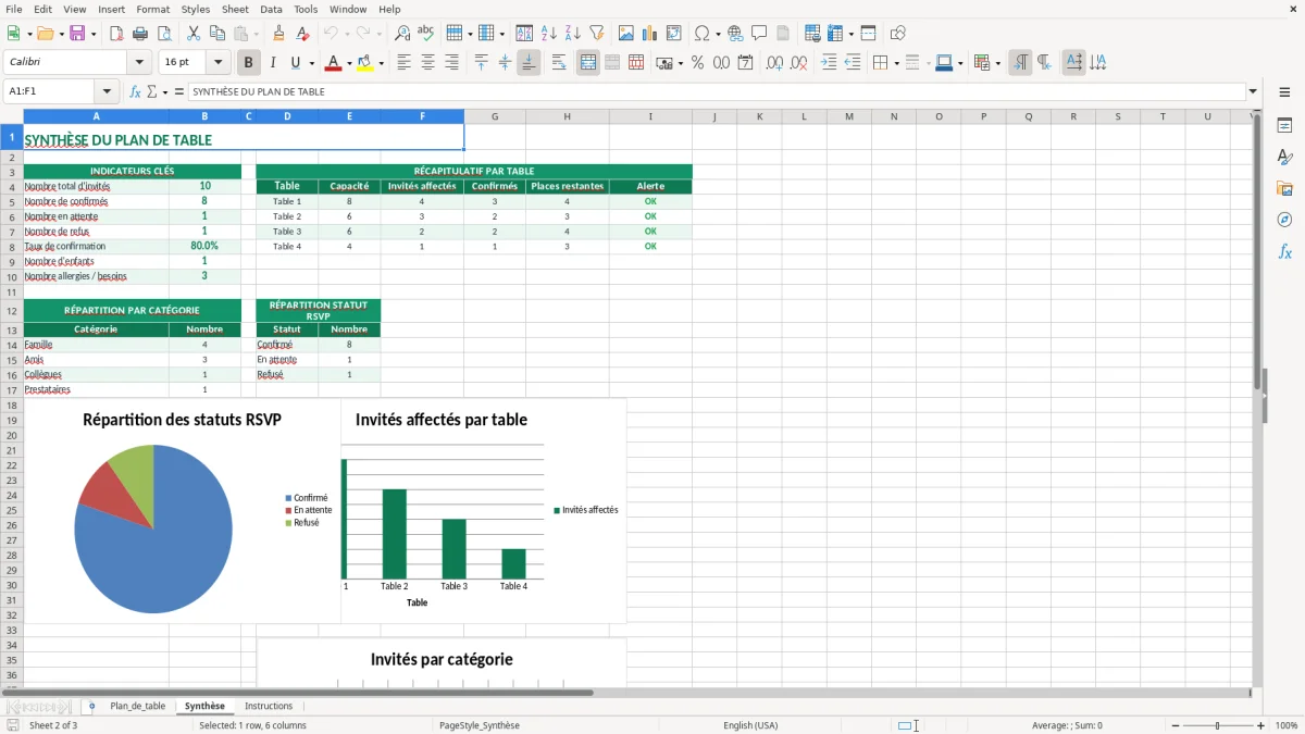 Capture 2 : feuille Synthèse - Modèle Excel plan table excel