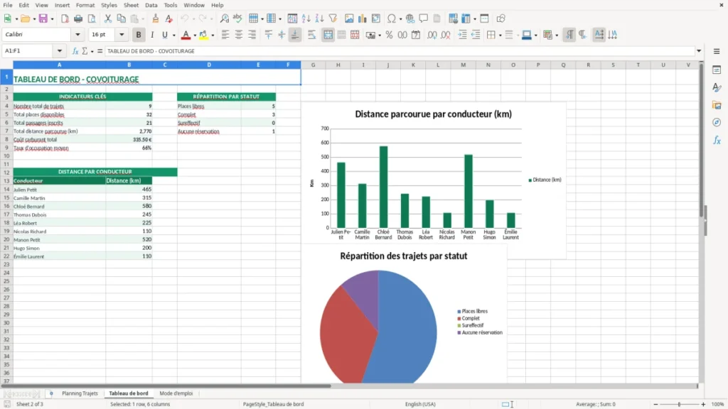 Tableau de bord – Planning covoiturage Excel – Modèle Gratuit (2026)
