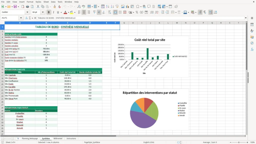 Synthèse – Planning Nettoyage Excel – Modèle Gratuit (2026)