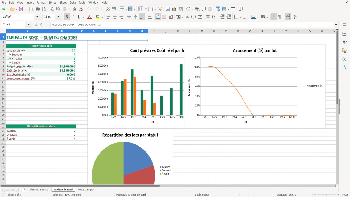 Capture 2 : feuille Tableau de Bord - Modèle Excel planning travaux batiment excel