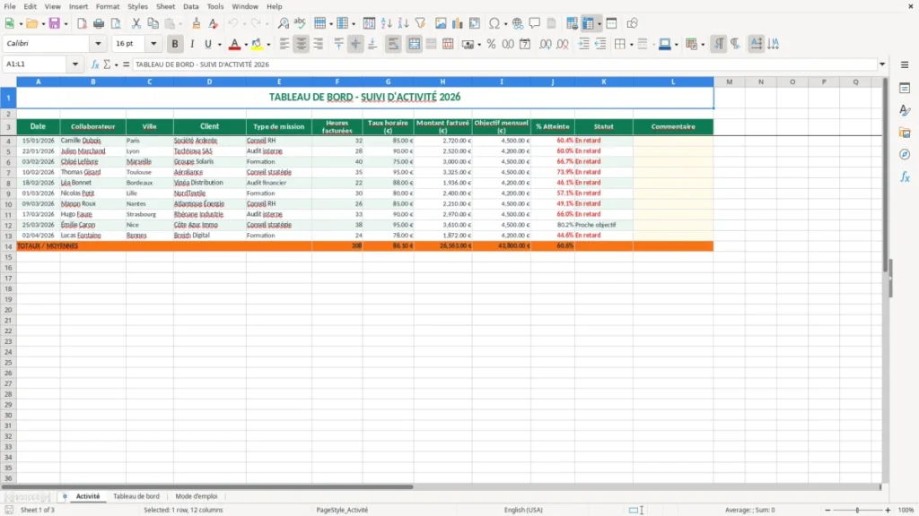 Activité – Tableau de bord activité Excel – Modèle Gratuit (2026)