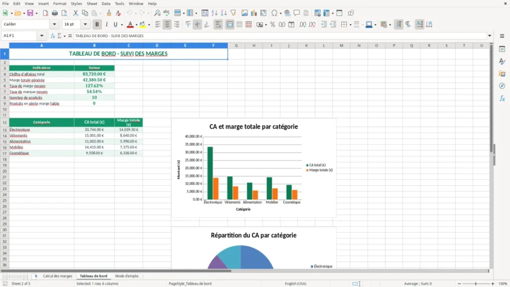 Tableau de bord – Marge commerciale Excel – Modèle Gratuit (2026)
