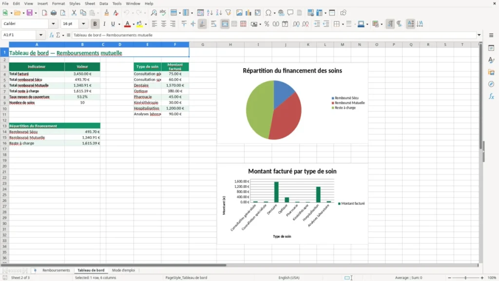 Tableau de bord – Remboursement mutuelle Excel – Modèle Gratuit (2026)