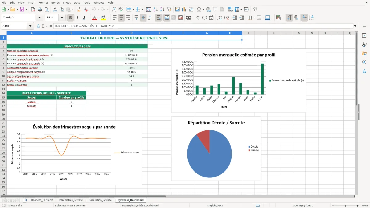 Capture 4 : feuille Synthèse_Dashboard - Modèle Excel tableau calcul retraite excel