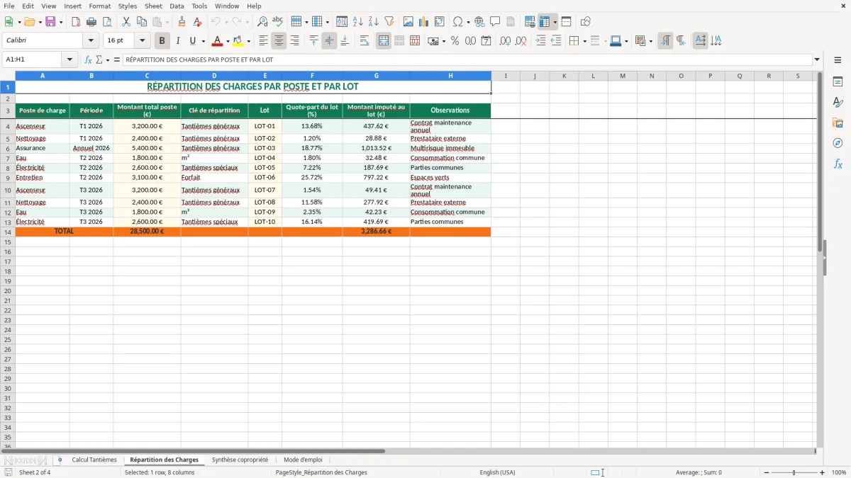 Capture 2 : feuille Répartition des Charges - Modèle Excel tableau calcul tantieme excel