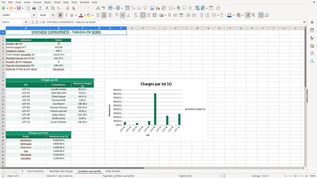 Capture 3 : feuille Synthèse copropriété - Modèle Excel tableau calcul tantieme excel