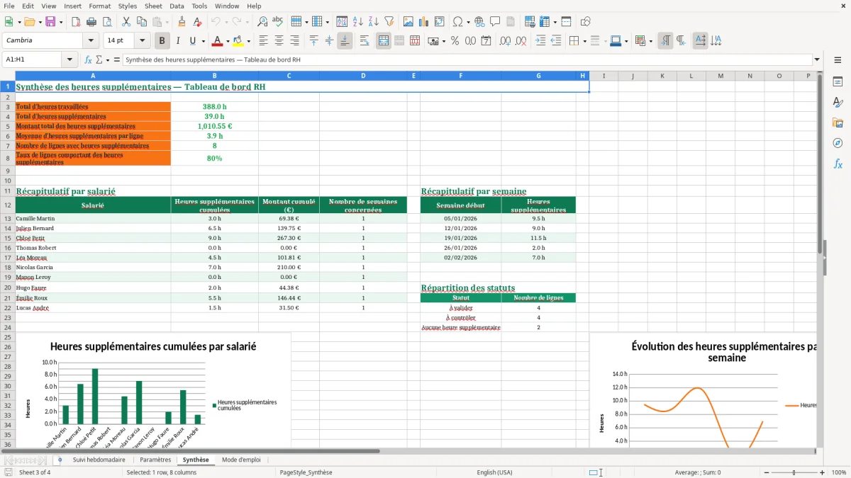 Capture 3 : feuille Synthèse - Modèle Excel tableau suivi heures supplementaires hebdomadaires excel