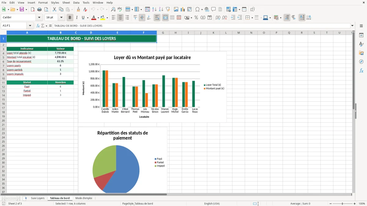 Capture 2 : feuille Tableau de bord - Modèle Excel tableau suivi loyer excel