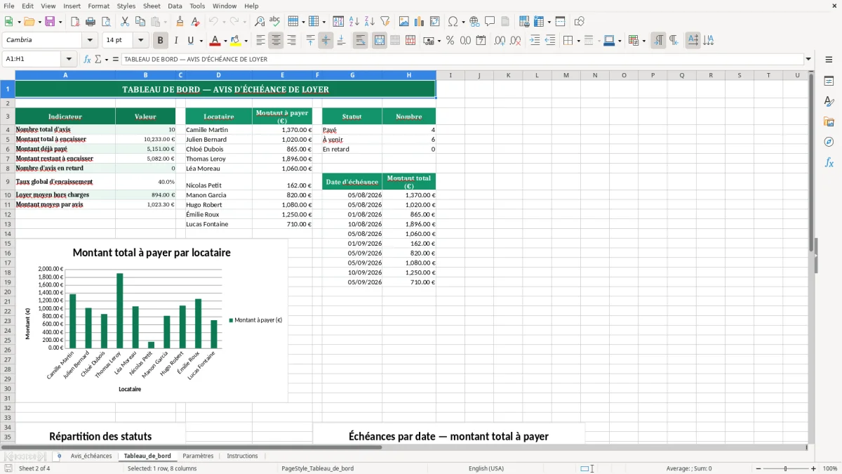Capture 2 : feuille Tableau_de_bord - Modèle Excel avis echeance loyer excel