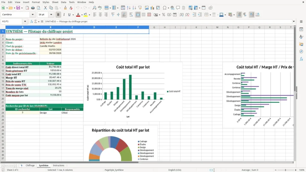 Synthèse – Modèle Excel de chiffrage projet