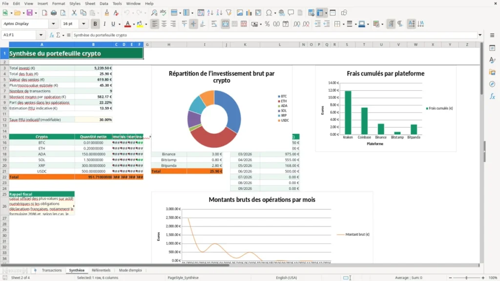 Synthèse – Suivi crypto Excel – Modèle Gratuit (2026)