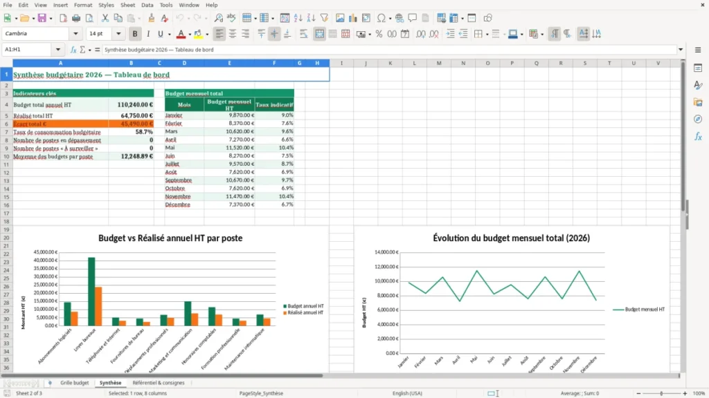 Synthèse – Grille budget Excel gratuite à télécharger