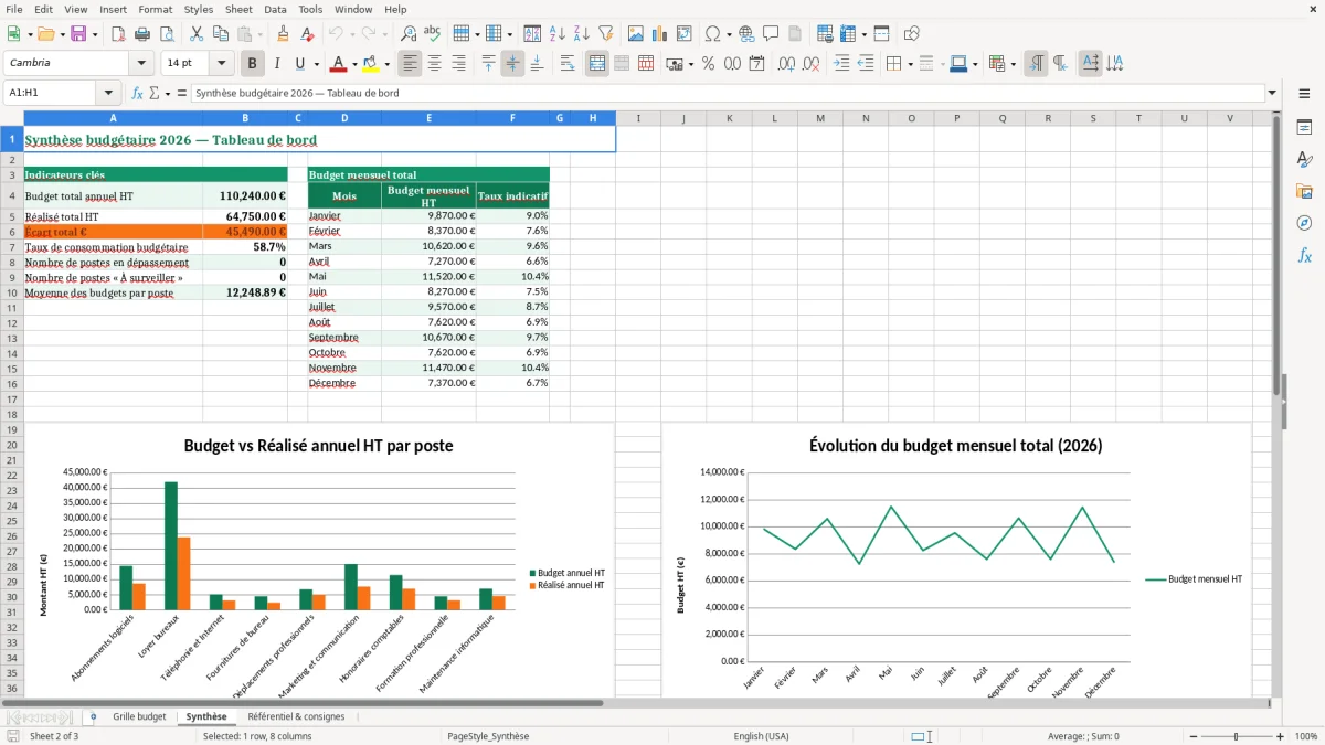Capture 2 : feuille Synthèse - Modèle Excel grille budget excel