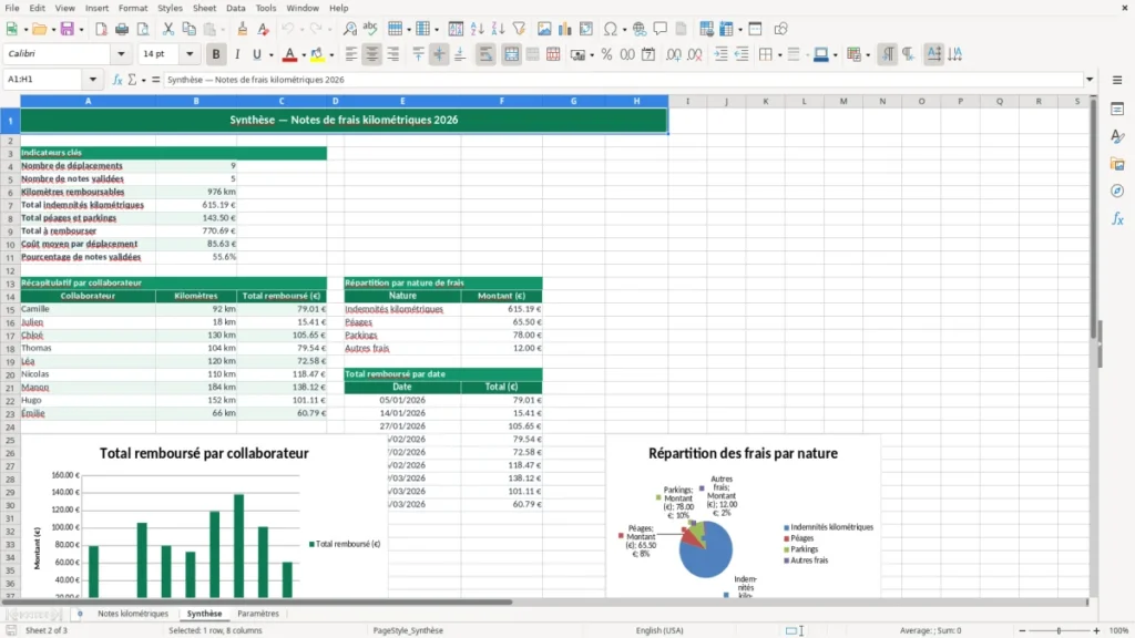 Synthèse – Modèle Excel de note de frais kilométrique