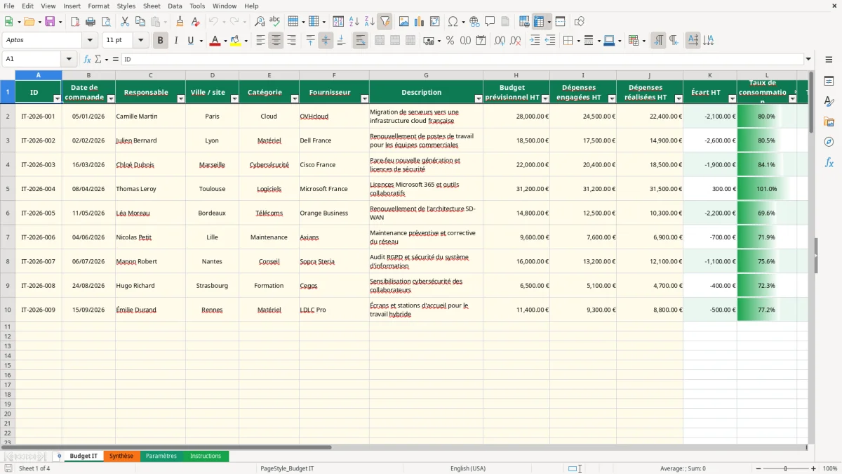Capture 1 : feuille Budget IT - Modèle Excel budget informatique excel
