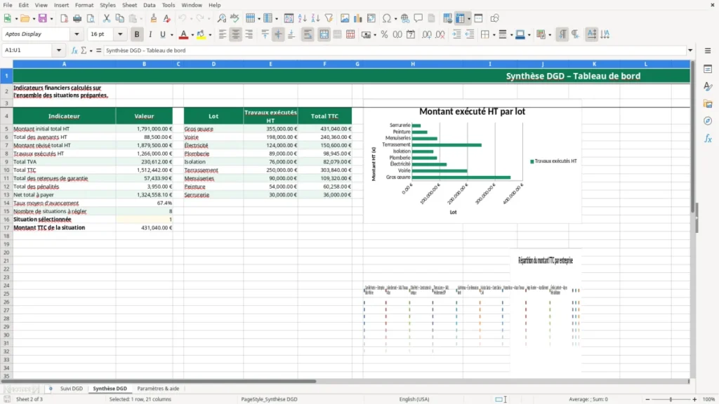 Synthèse DGD – DGD Excel – Modèle Gratuit (2026)