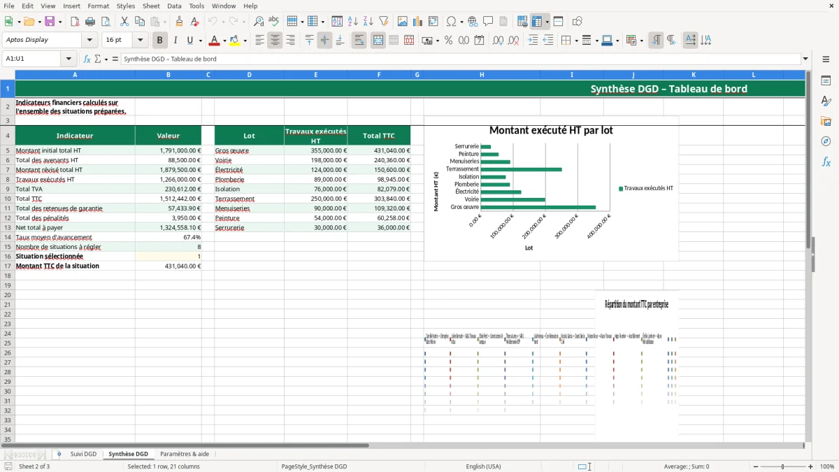 Capture 2 : feuille Synthèse DGD - Modèle Excel dgd excel