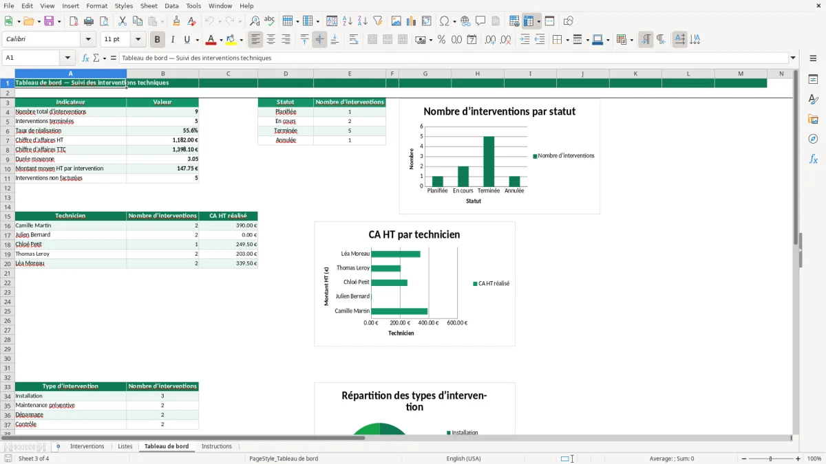 Capture 3 : feuille Tableau de bord - Modèle Excel fiche intervention excel