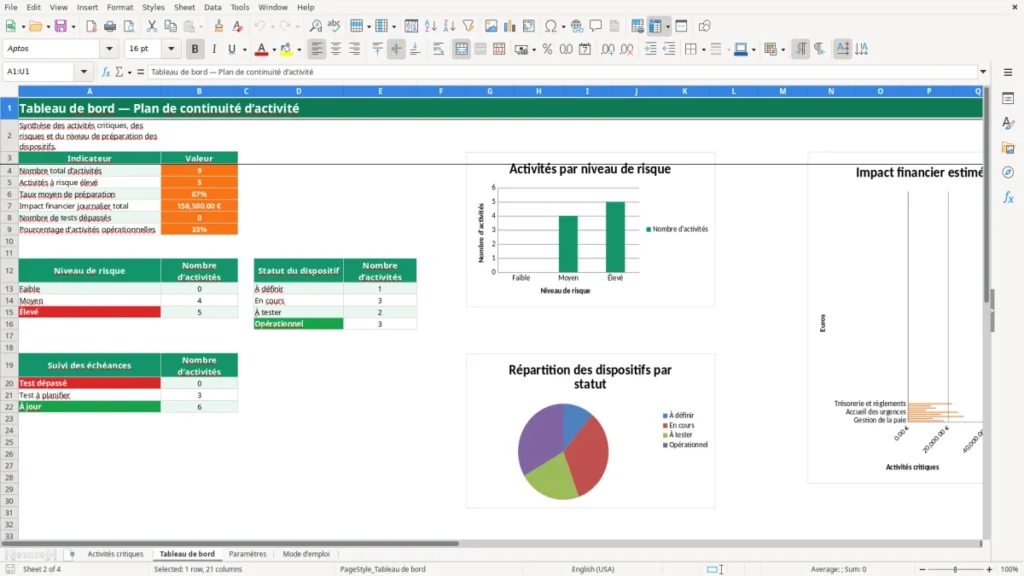Tableau de bord – Plan de continuité Excel – Modèle Gratuit (2026)