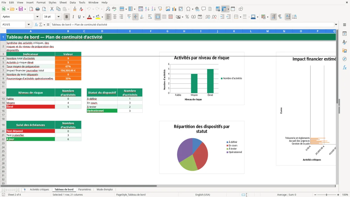 Capture 2 : feuille Tableau de bord - Modèle Excel plan continuite activite exemple excel