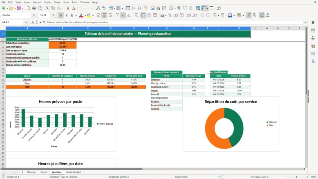 Synthèse – Planning restauration Excel – Modèle Gratuit (2026)