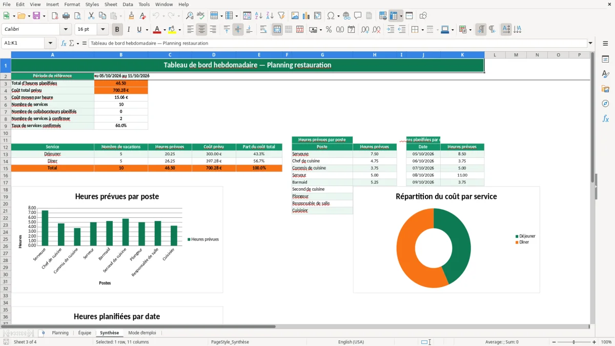 Capture 3 : feuille Synthèse - Modèle Excel planning restauration excel
